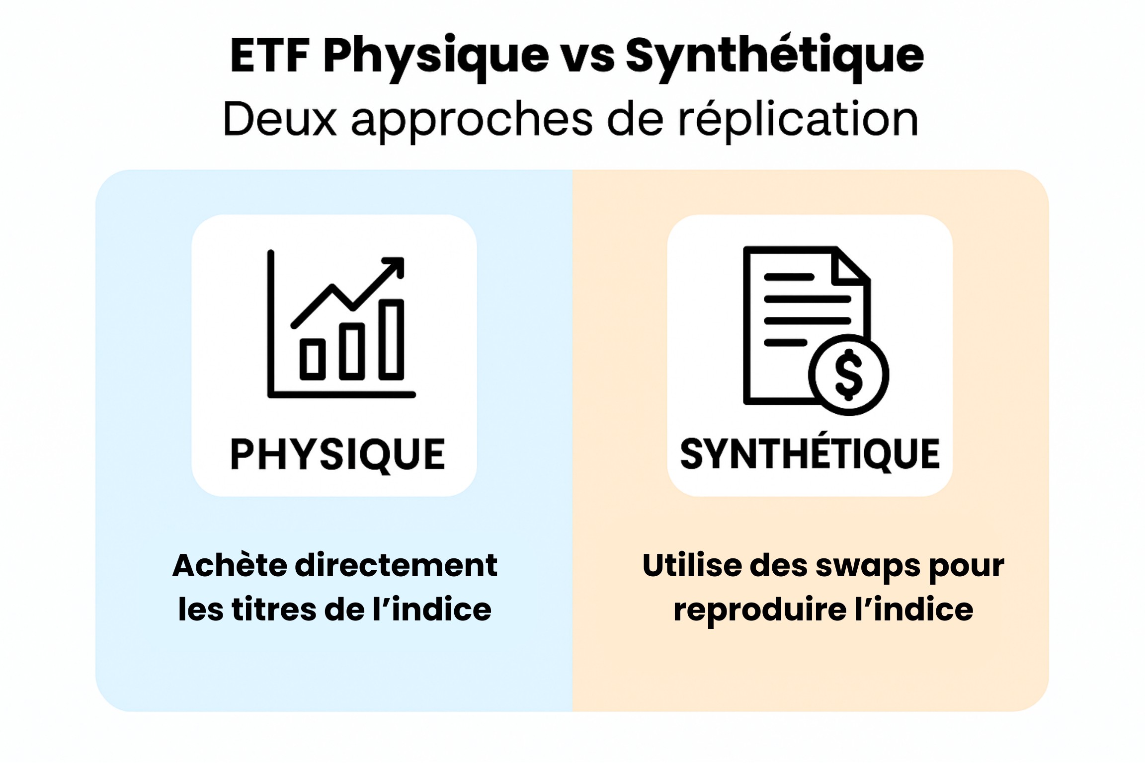 ETF physique ou synthétique, lequel choisir dans son PEA ?